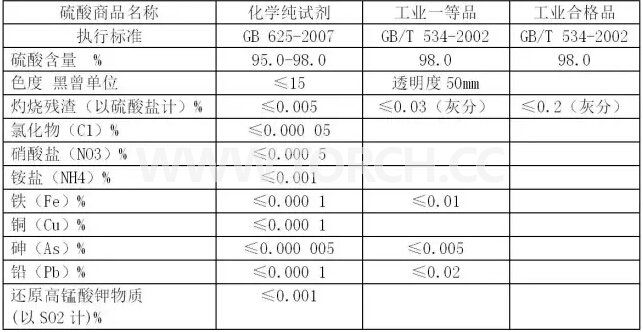印制電路生產(chǎn)過(guò)程中的各種硫酸及稱謂
